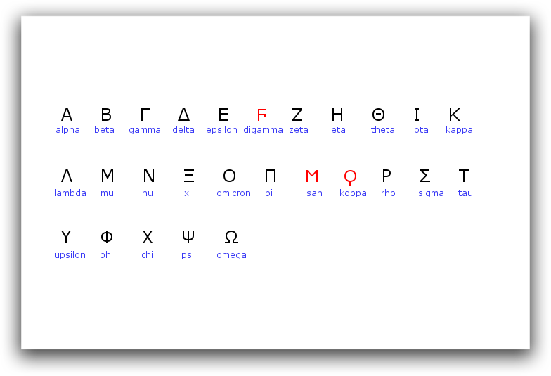 Oud Grieks alfabet zoals dit gebruikt wordt in een cursus klassiek Grieks